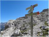 Ristorante Pietofana - Rifugio Ra Valles